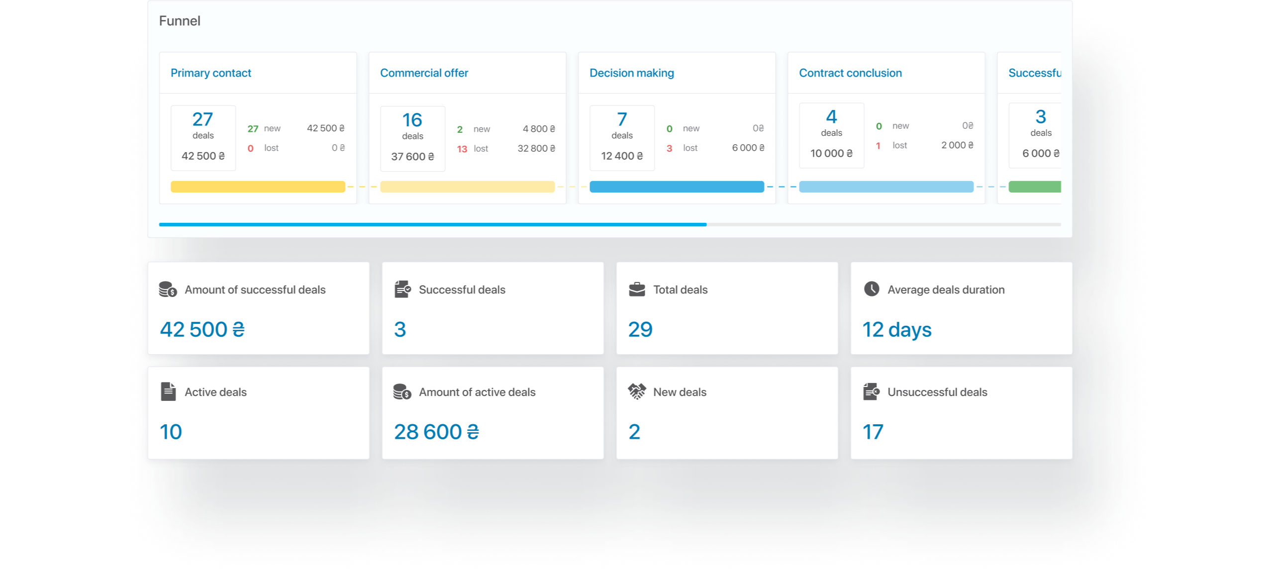 Reports and Dashboards