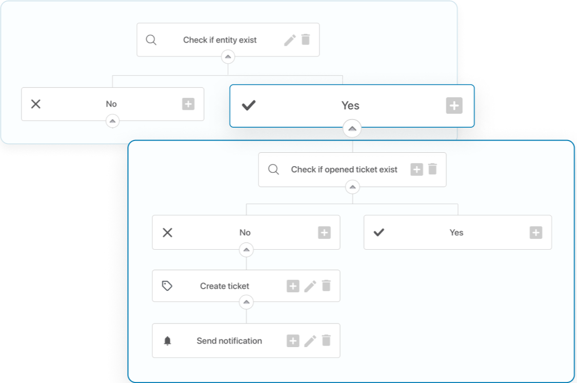 Automation that works for you